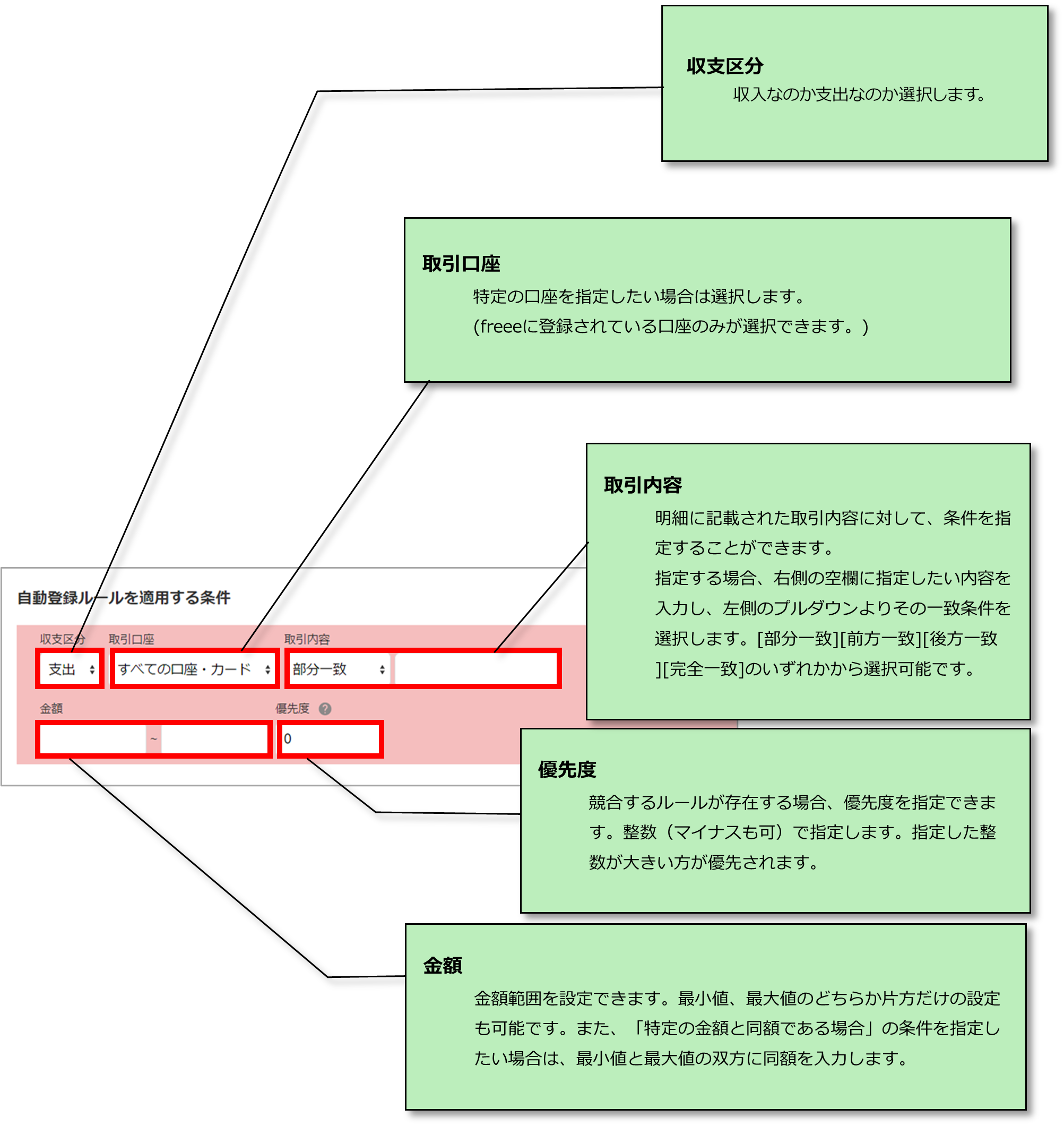 会社の格付 数字を書き込むだけで自社の格付けがわかるワークシート付TKC特刷図書 ビジネス・経済